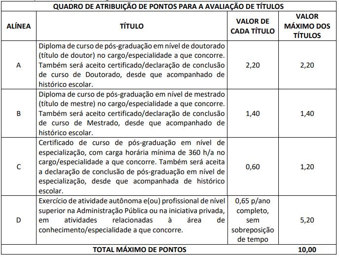 Quadro de atribuição de pontos da avaliação de títulos do concurso AGEPAR 2026