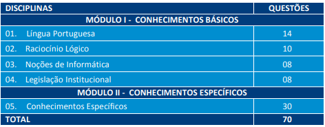 Quadro de provas da prova objetiva com 70 questões, por disciplina