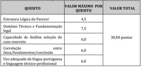 Critérios de correção e pontuação da prova discursiva do concurso ISS Rio Verde