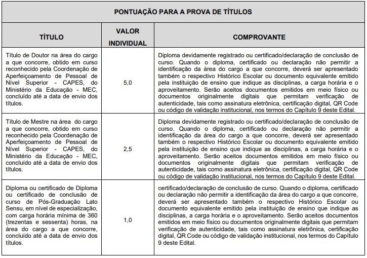 Quadro de pontuação da prova de títulos do concurso ISS Santos