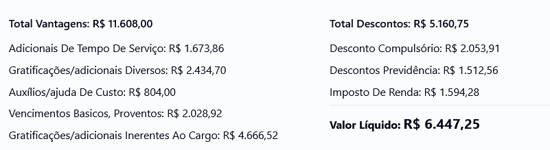 Composição de remuneração real — Inspetor de Polícia da PC RJ
