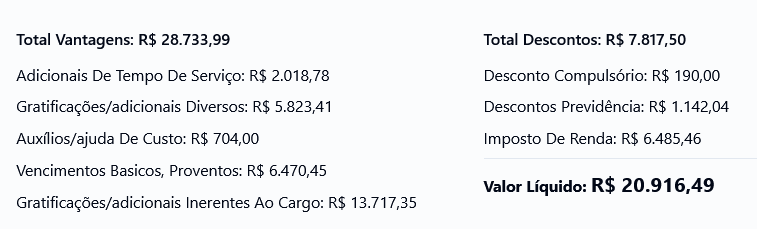 Composição de remuneração real — Delegado de Polícia da PC RJ