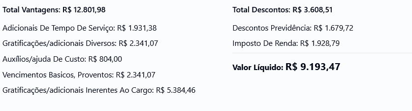 Composição de remuneração real — Perito Legista / Criminal da PC RJ
