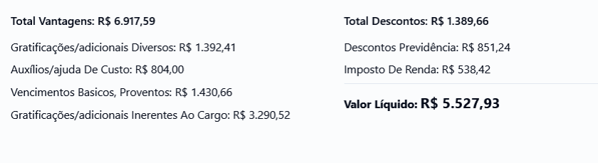 Composição de remuneração real — Investigador / Papiloscopista da PC RJ