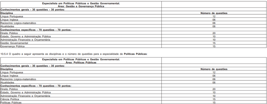 Quadro de disciplinas e número de questões da prova objetiva do EPPGG nas áreas de Gestão e Governança Pública e Políticas Públicas, concurso Seplag RJ 2026