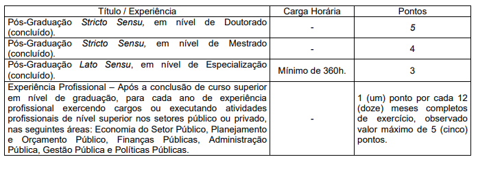 Quadro de avaliação de títulos do concurso Seplag RJ 2026: pontuação por titulação acadêmica e experiência profissional